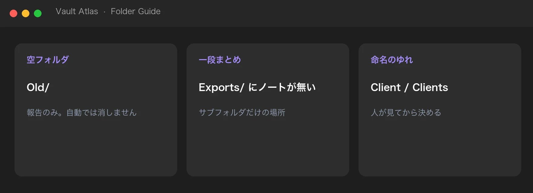 空フォルダ・一段まとめ・命名のゆれを報告するイメージ