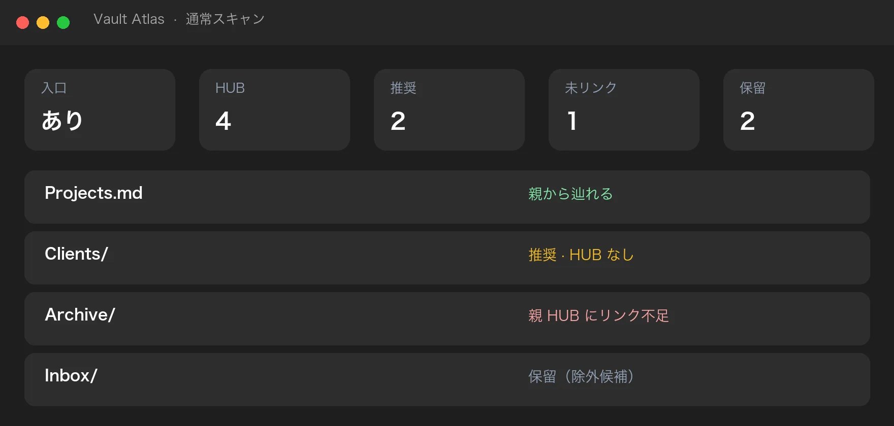 通常スキャンの件数とフォルダ一覧のイメージ