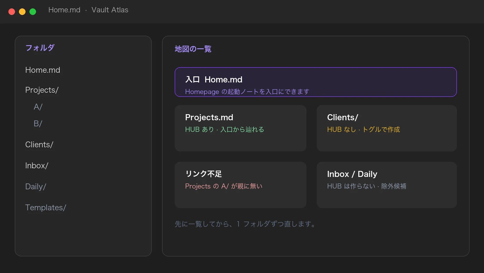 入口、すでにある HUB、まだ無い HUB、触ってほしくないフォルダの一覧イメージ